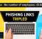 Phishing Attacks Are Up—And Employees Are Falling for Them 3x More Often